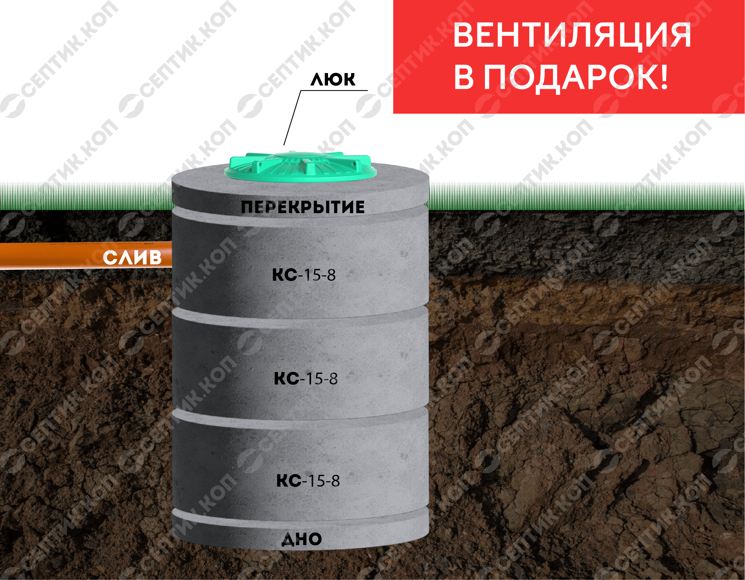 Септик 3 кольца - Однокамерный септик из бетонных колец (3 кольца, 1-2 чел., 2.4 куб. м.)